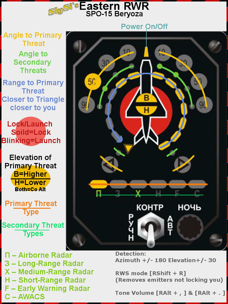 Slysi's Eastern RWR Kneeboard